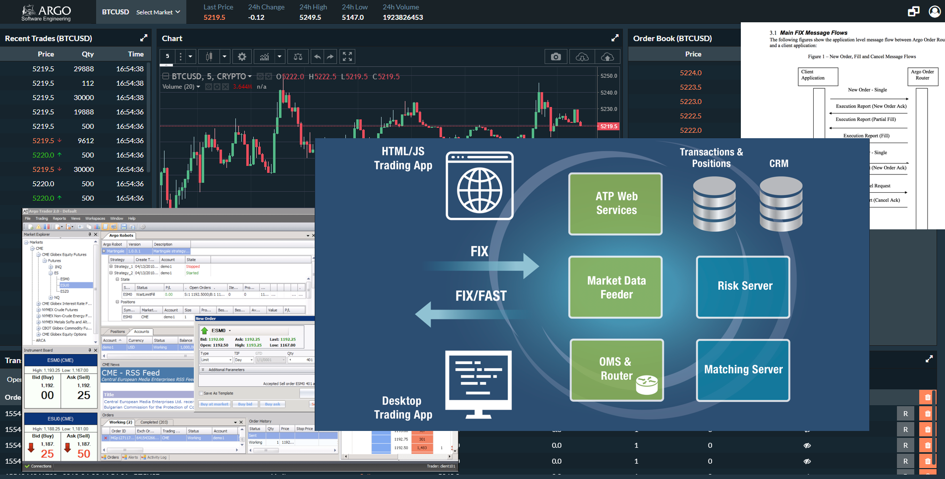 Atp For Crypto Fx Precious Metals And Energy Markets Argo Software Engineering Software Solutions For Electronic Trading Technology Providers For Financial Industry Argo Se